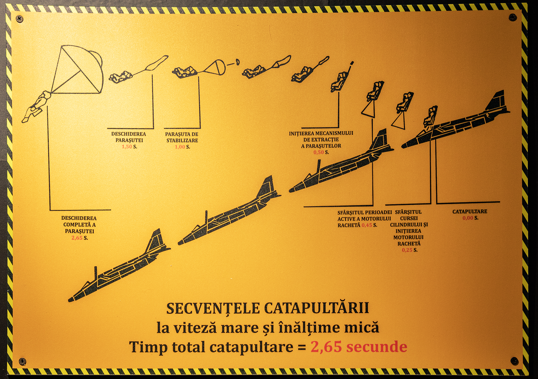 „MAI IUTE CA MOARTEA. 70 de ani de la prima catapultare a unui pilot militar român”, la MNIR
